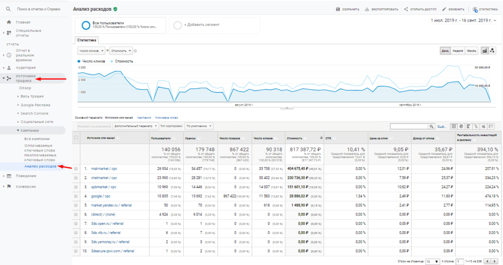 23 report. Источники трафика. Аналитика расходов. Источники трафика 2022. Источники трафика 2023.