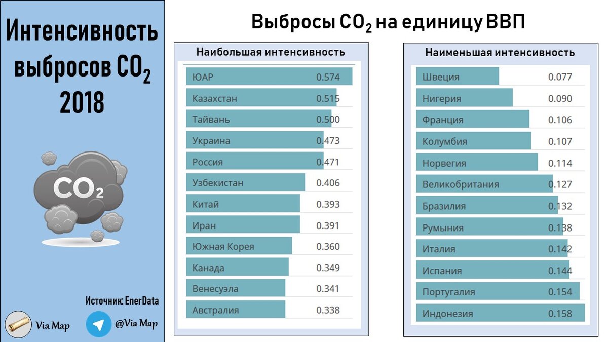 интенсивность выброса. интенсивность выброса. интенсивность выброса. интенсивность выброса. интенсивность выброса.