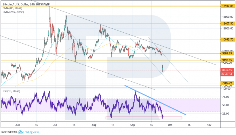 BTC/USD, данные TradingView