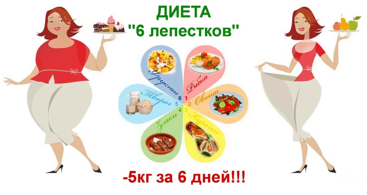 Диета "6 лепестков". Фото из открытых источников Яндекса