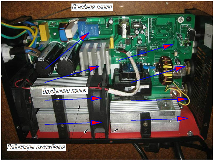 Негативный пример, внутреннего устройства сварочного аппарата.