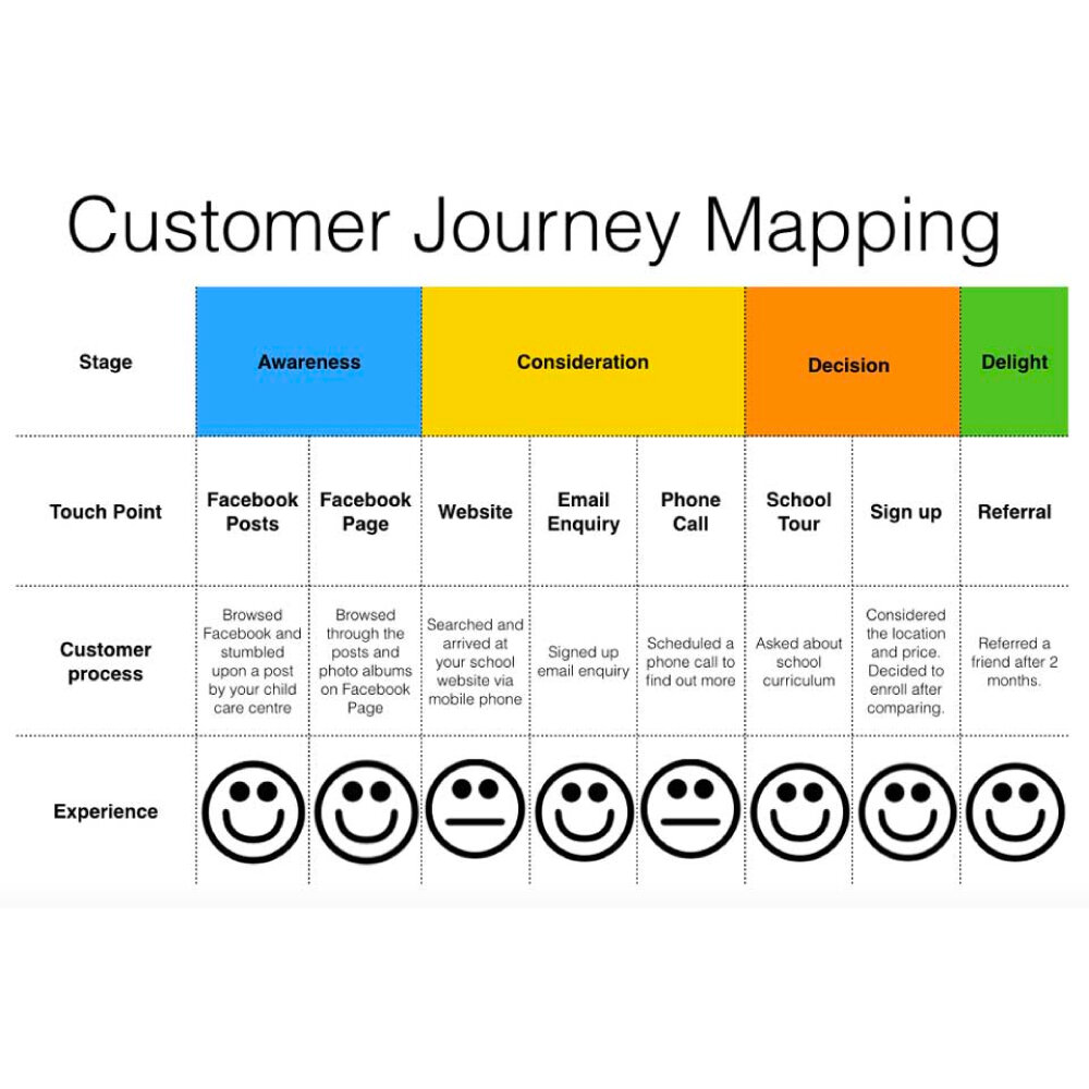 Пример Customer Journey Map