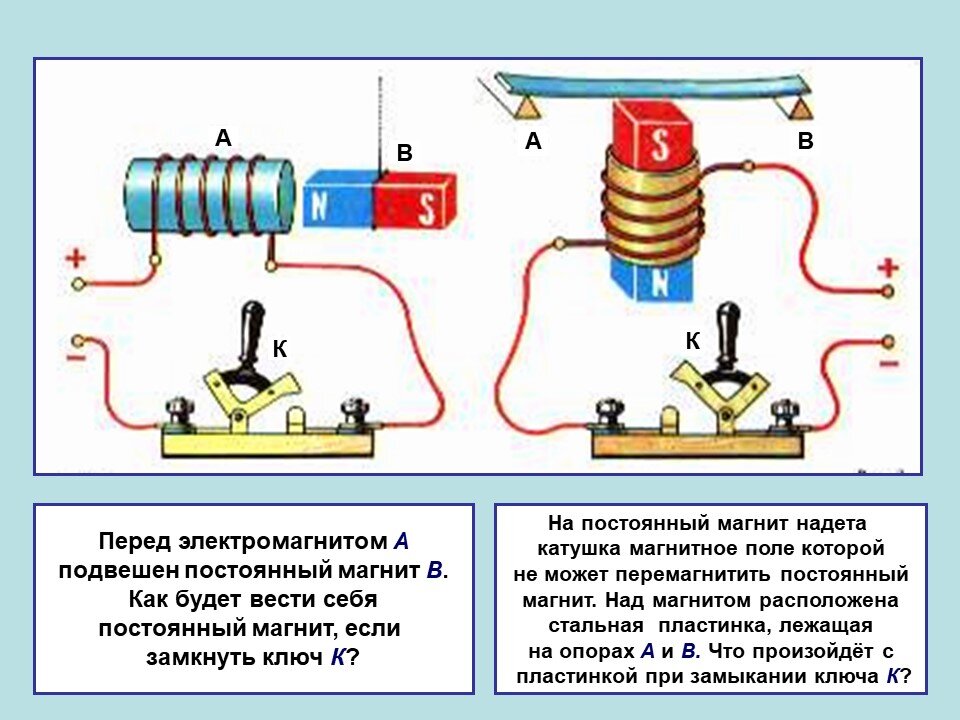 Катушка электромагнитная схема