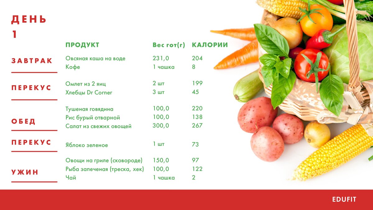 План питания на 1300 калорий