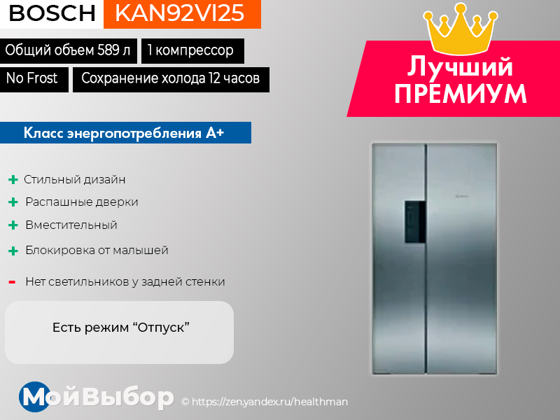 Марки холодильников. Список лучших холодильников. Топ холодильников. Марки холодильников список. Топ холодильников цена качество 2024