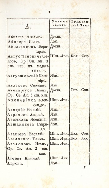 Медицинские списки за 1914 год. Генеалогия.