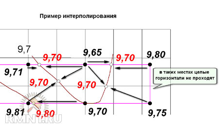 Интерполяция горизонталей. Метод линейного интерполирования геодезия. Интерполяция горизонталей. Интерполяция горизонталей. Метод интерполяции горизонталей.
