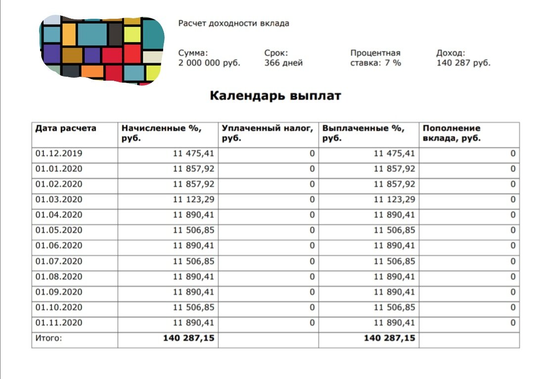 Скриншот. На нем указанна сумма начисленных % и сумма выплеченных % ежемесячно