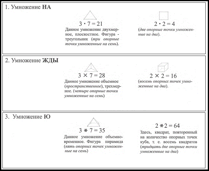 Трёхмерная таблица умножения! Какая она?