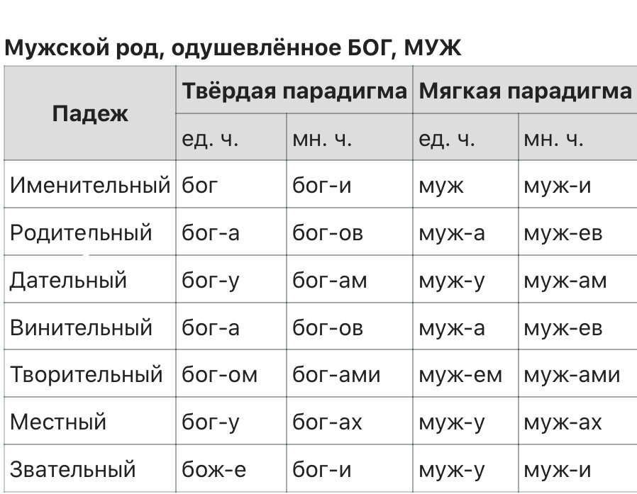 Звательный падеж презентация