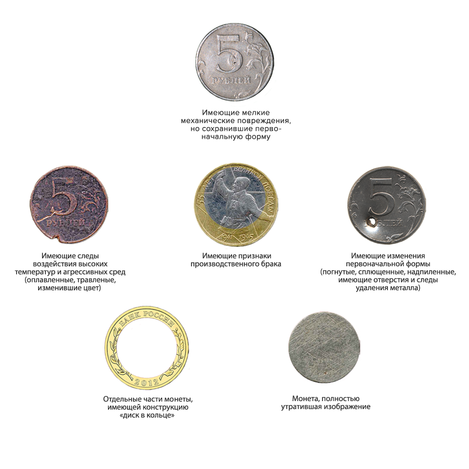 Российские монеты в обращении. Части монеты. Металлы и монеты. Монеты с повреждениями. Платежеспособные монеты.