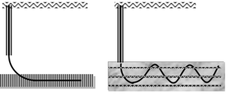 Варианты вскрытия коллекторов горизонтальным и волнообразным стволами