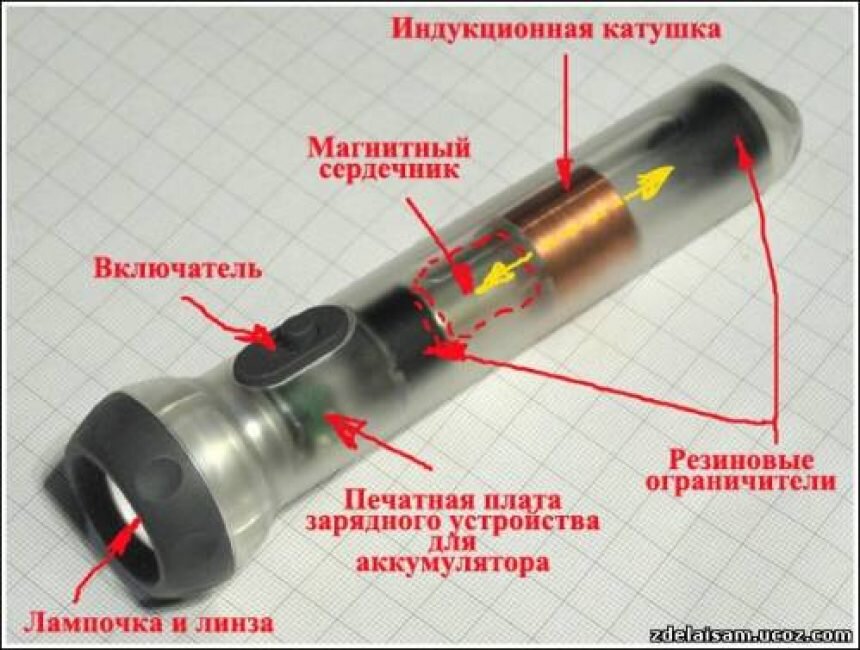 Как сделать «вечный» фонарик из батареек своими руками: инструкция