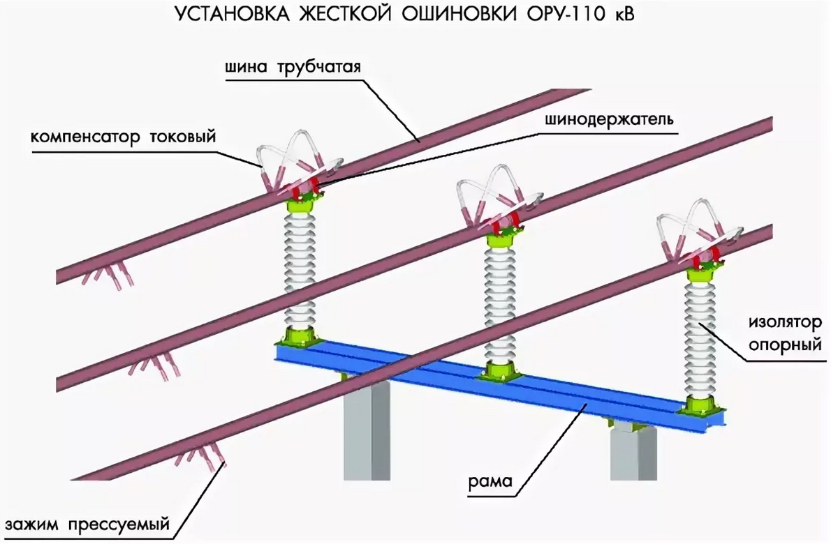 Ошиновка провод вл 10 кв. Фидер вл 10кв. Ошиновка 35 кв. Жесткая ошиновка 35 кв схема.