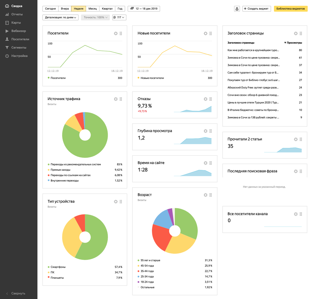 Я.Метрика оказалась не такой и сложной платформой для гуманитария. 