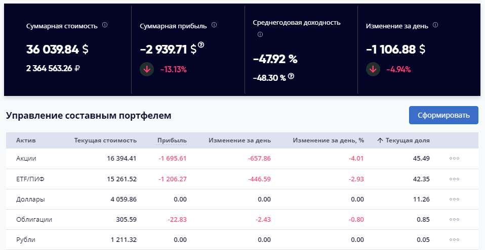 Рекордная просадка портфеля на 13,13% в феврале 2020, по крайней мере "пока что" )))