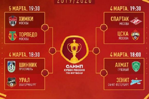 Сетка Олимп Кубка России на стадии четвертьфиналов