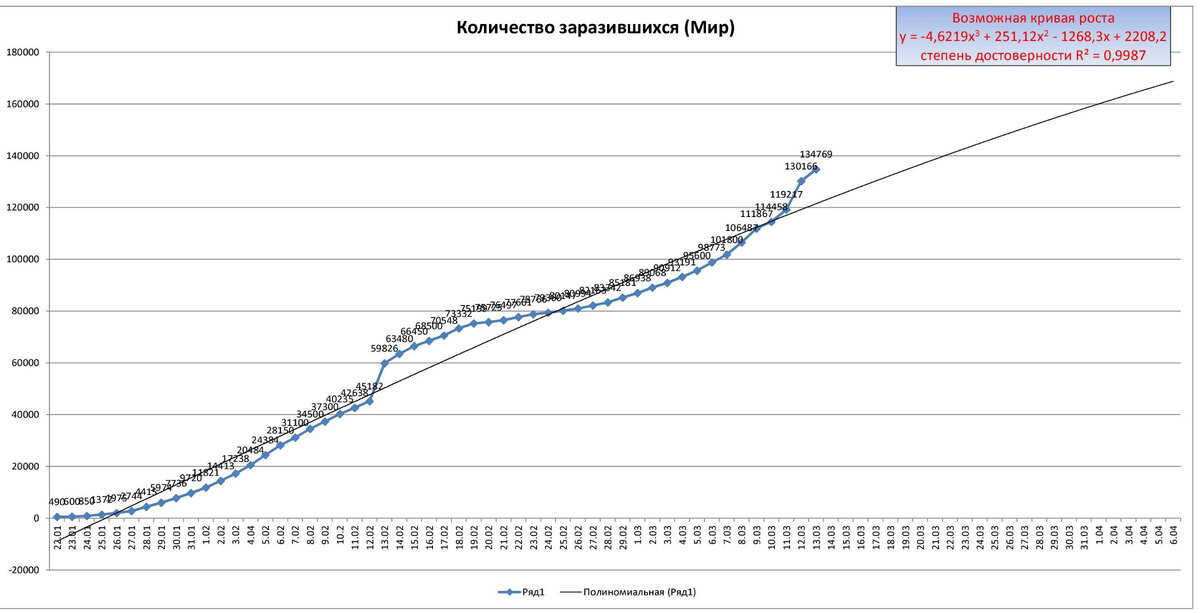 Заразившиеся_Мир. График автора
