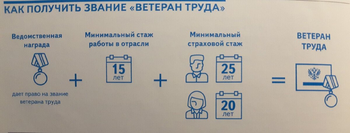 Ветеран труда, если есть ведомственная награда