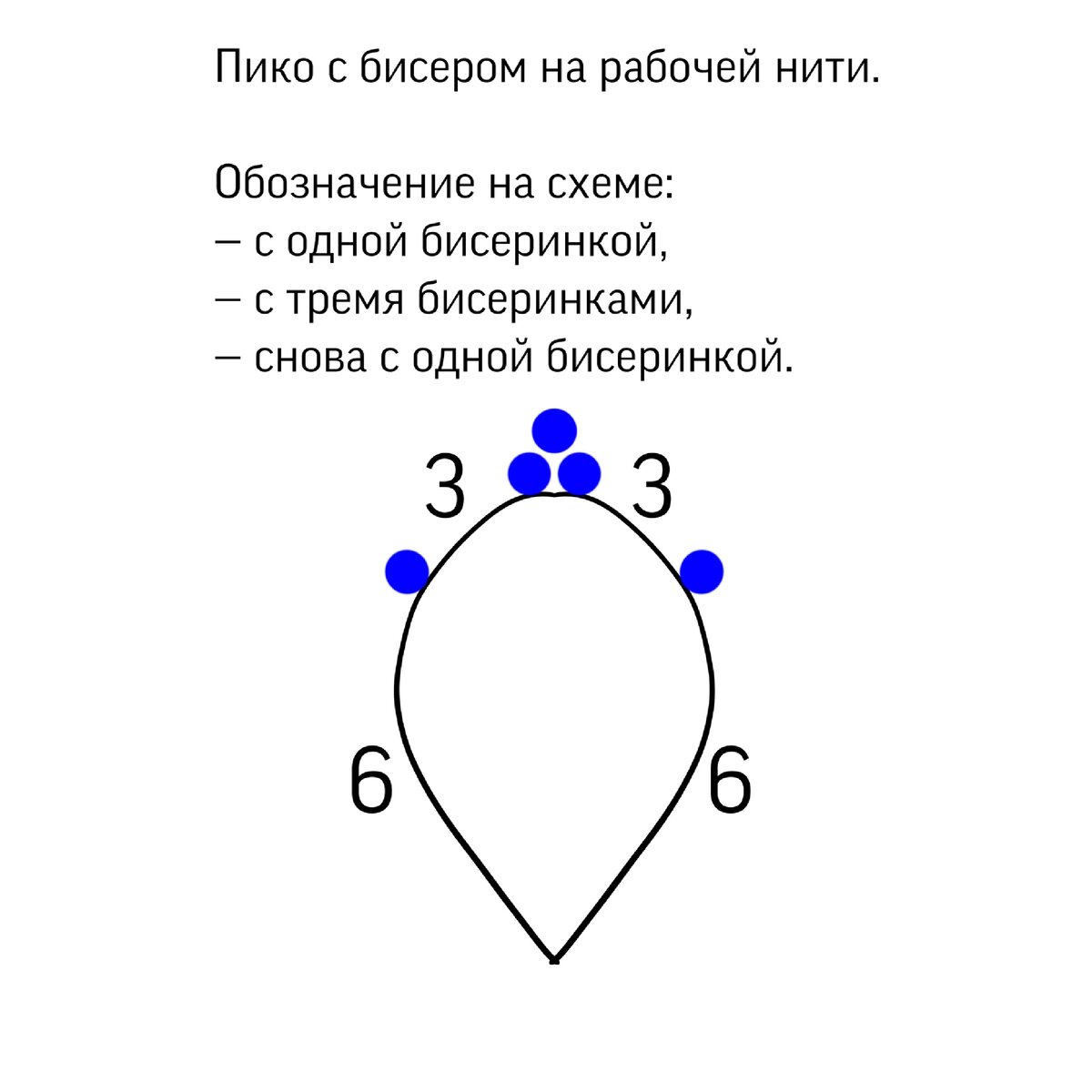 БИСЕРОМАНИЯ