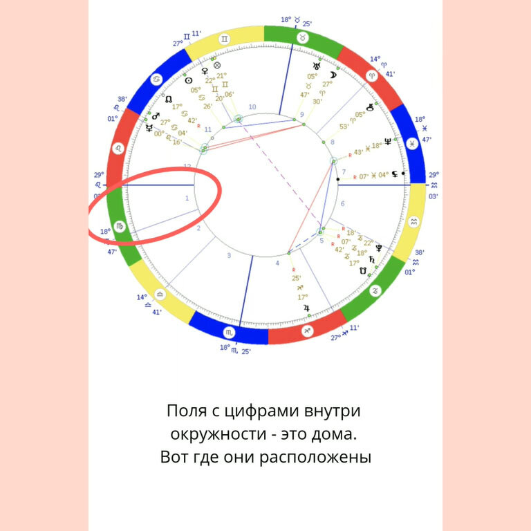 Онлайн натальная карта шустина