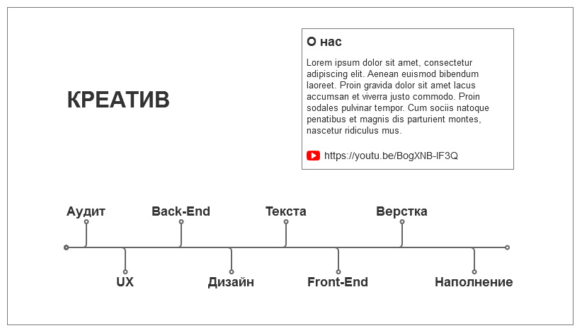 Блок "О нас"