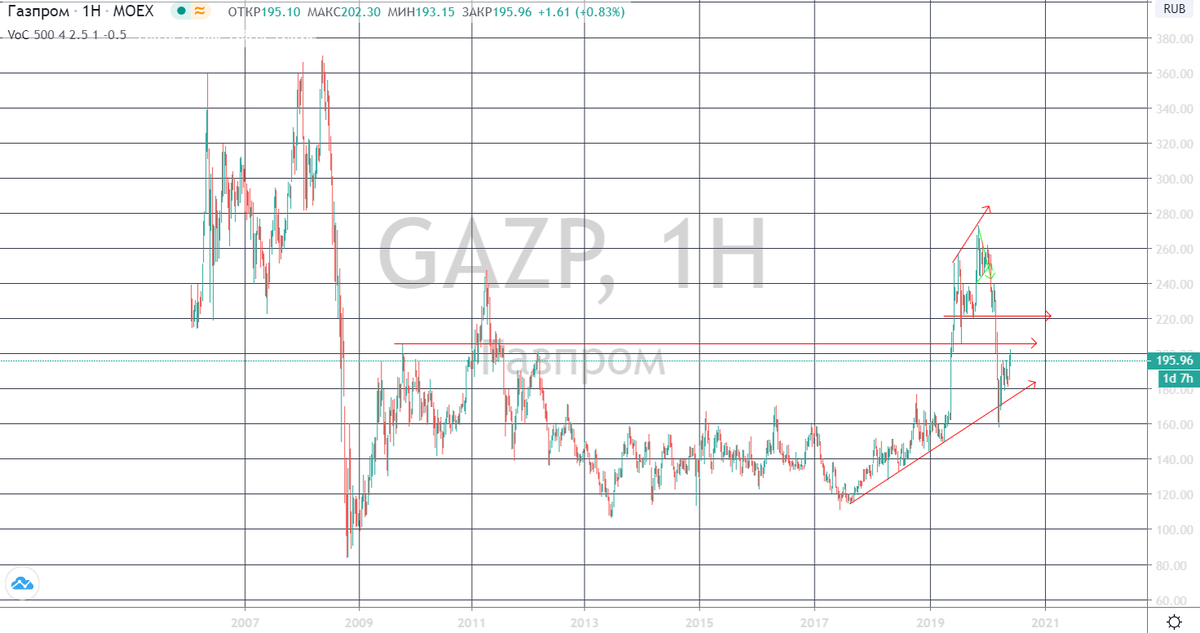 Изображение получено с YouTube канала Трин-Инвест