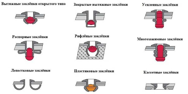 Быстрая и надежная фиксация