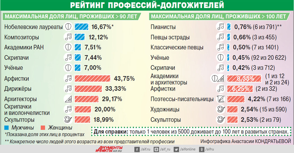 Взято с сайта https://aif.ru/