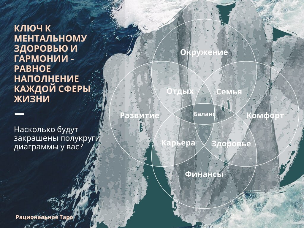 Баланс жизни