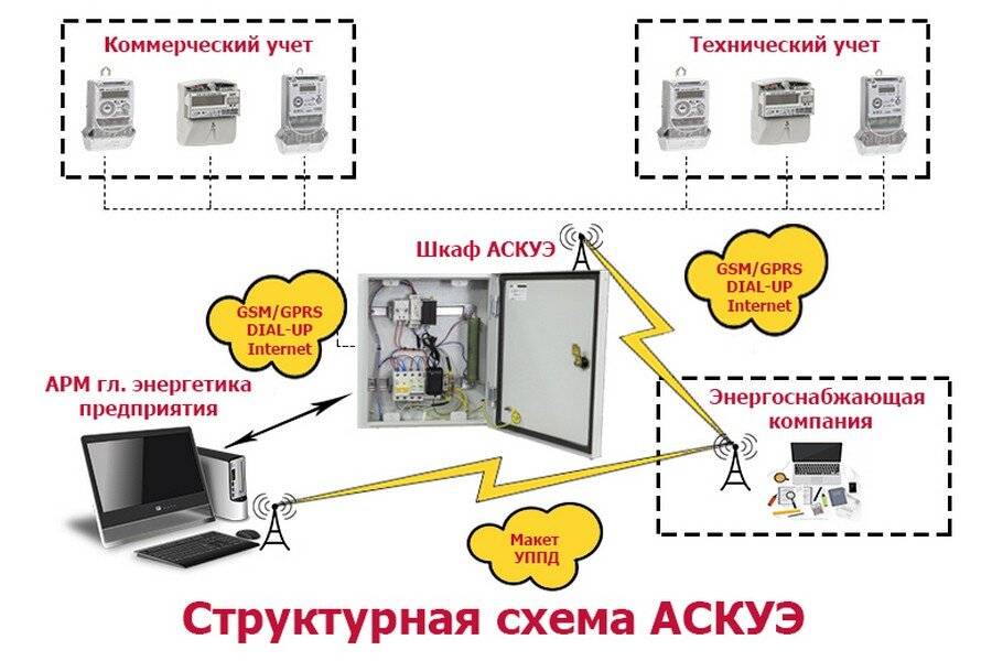 "Невязка" баланса полученного и потребленного ресурса должна нормироваться