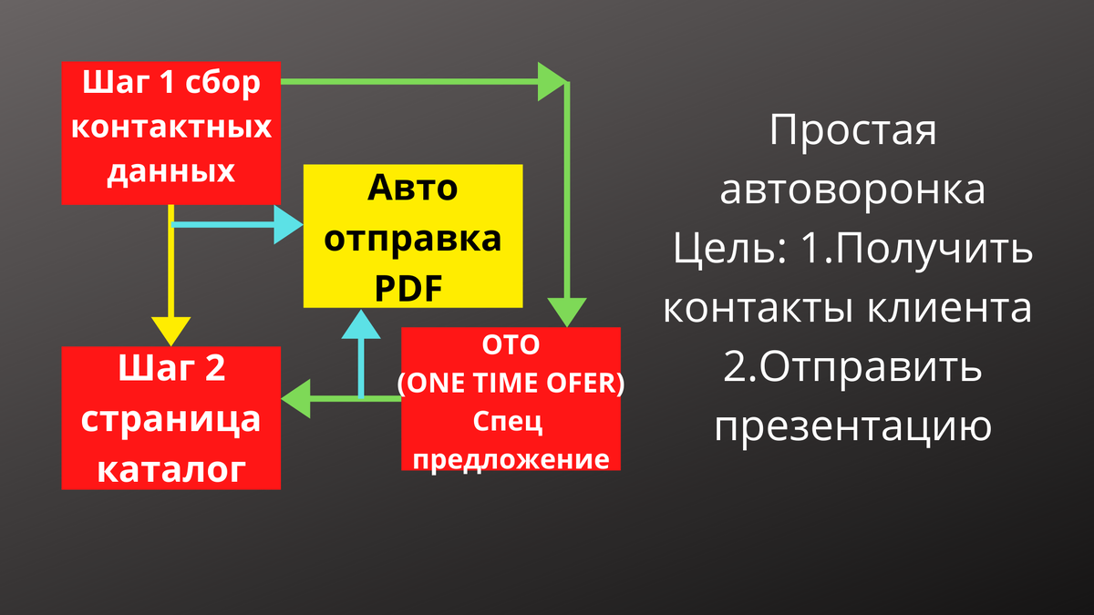 источник http://amc-digital.ru/s/h3/ravp/h5