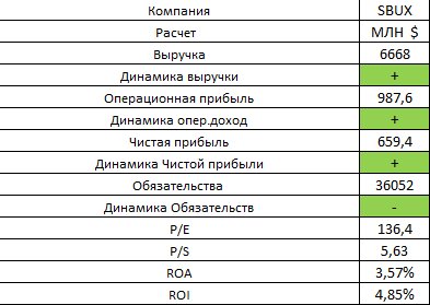 Последний отчет 26.04.2021г