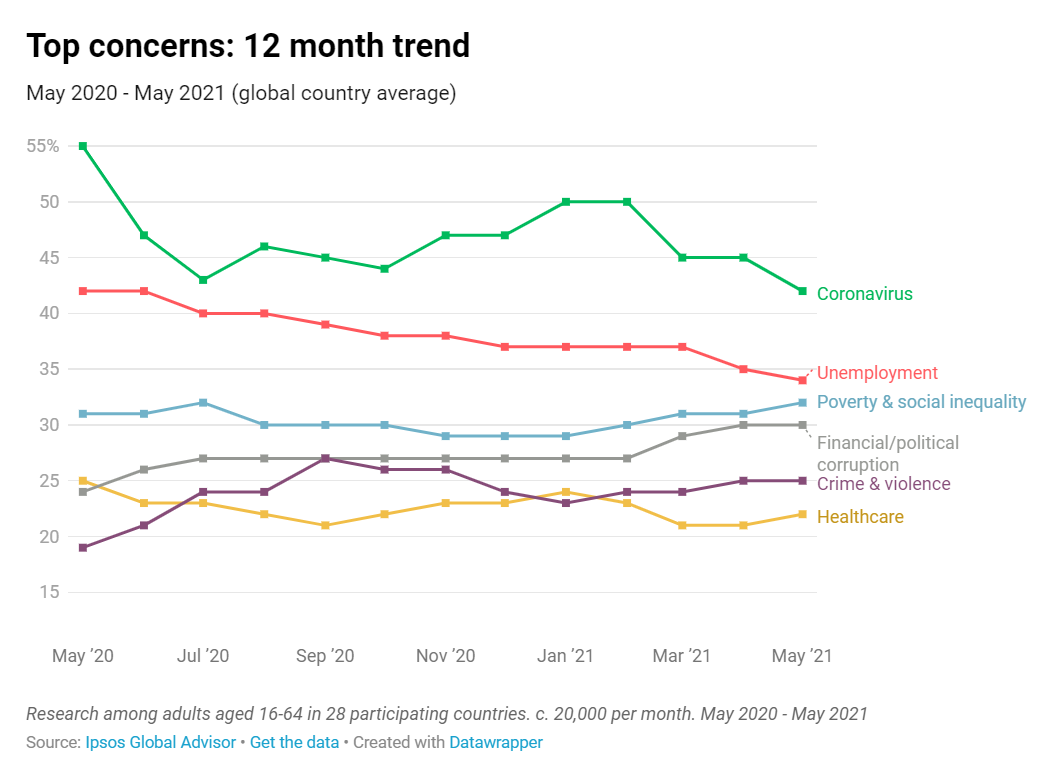 Источник: ipsos.com