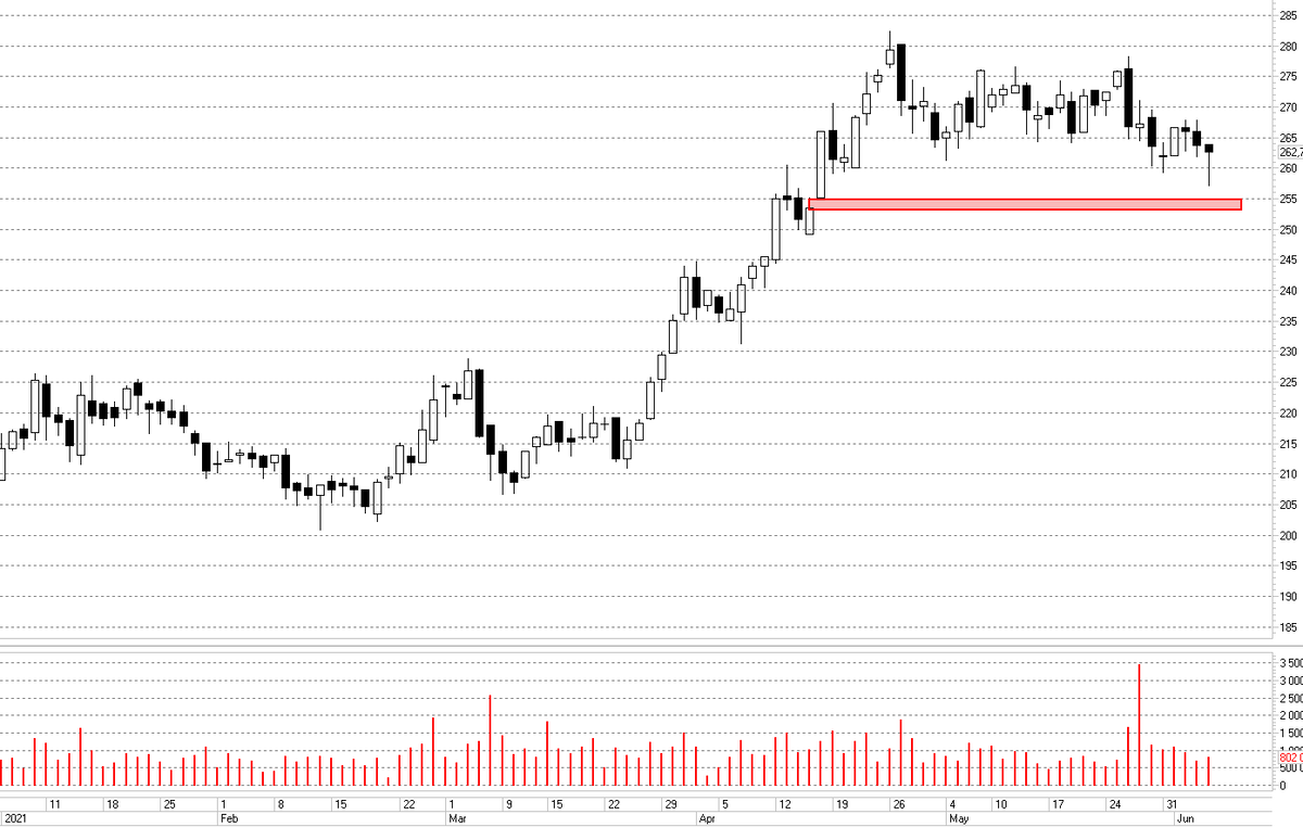 Нлмк дивиденды 2022 дата выплаты. График акций нлмк в 2008 году. Дивиденды нлмк 23. Индекс акций нлмк. Акции нлмк график.