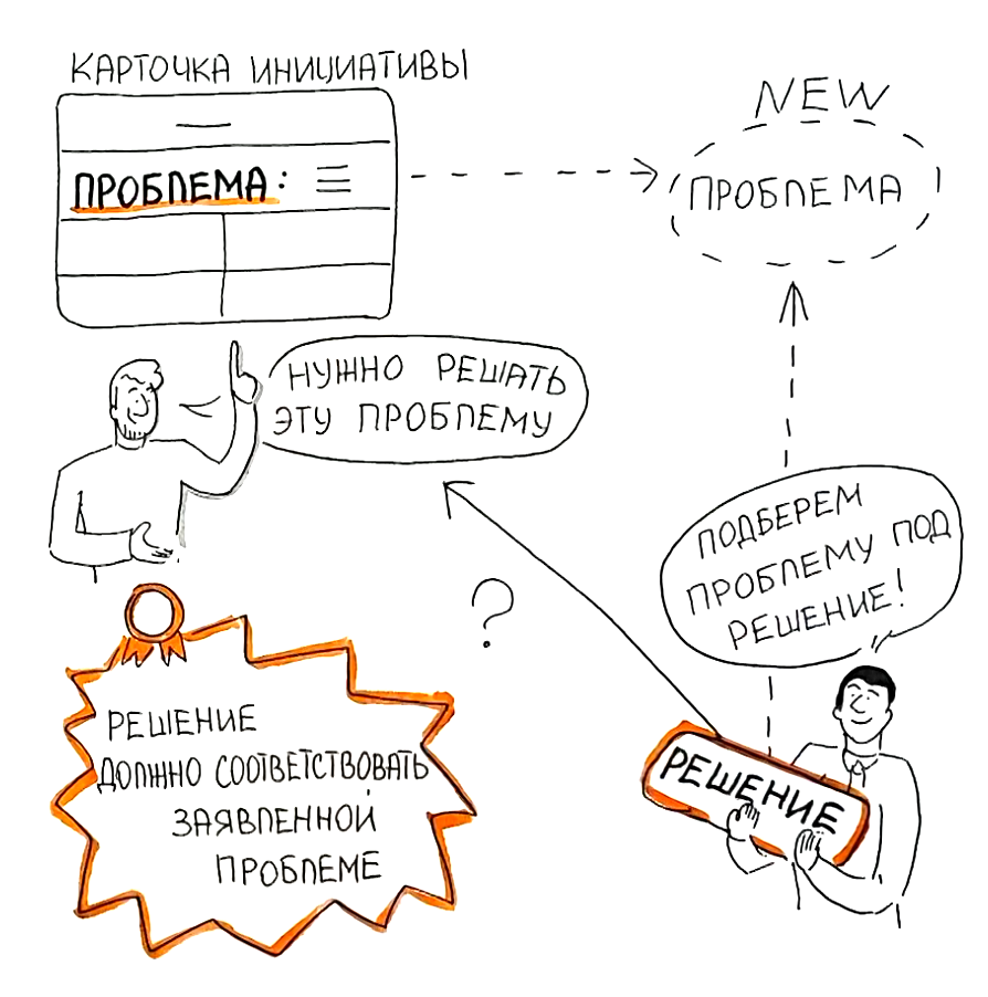 Как решать проблемы клиентов? Решайте те проблемы, которые у них есть!