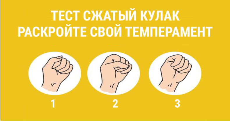 тест самопознание