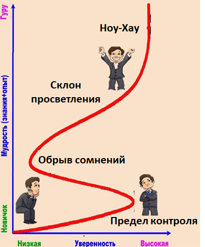 Добавьте описание