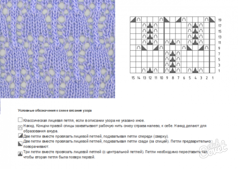 Схема вязания спицами простые узоры и красивые