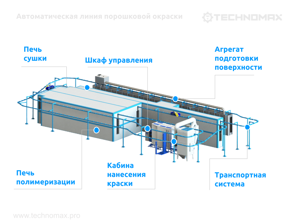 Порошковая покраска окраска в кипящем слое