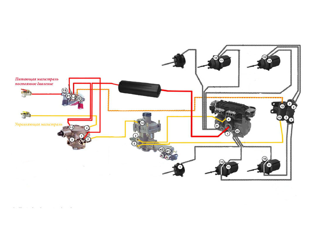 Воздушная система полуприцепа. Воздушная система полуприцепа крона схема подключения. Воздушная система полуприцепа Шмитц. Схема пневмоподвески полуприцепа Кроне. Полуприцеп крона тормозная система Haldex.