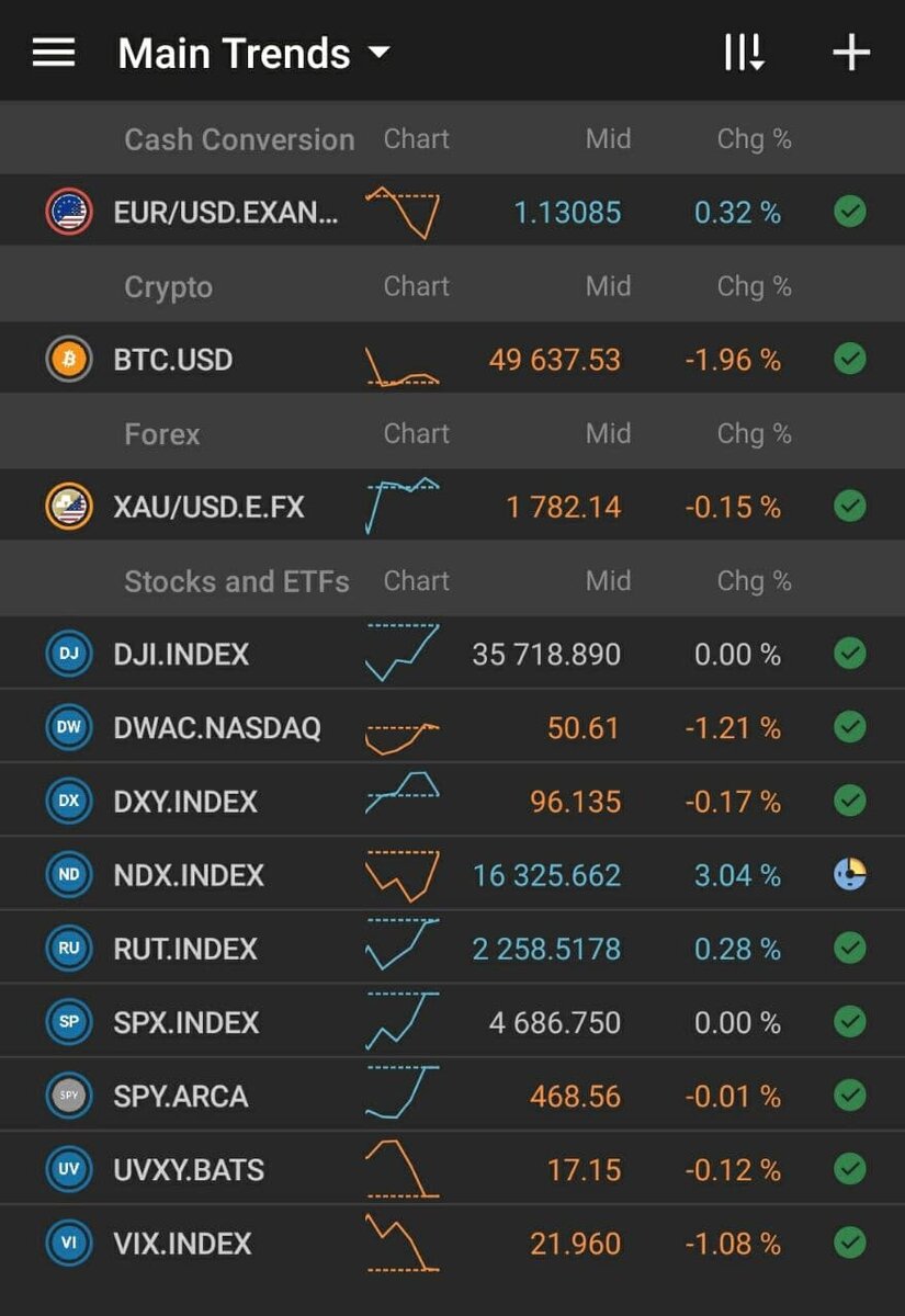 Premarket session