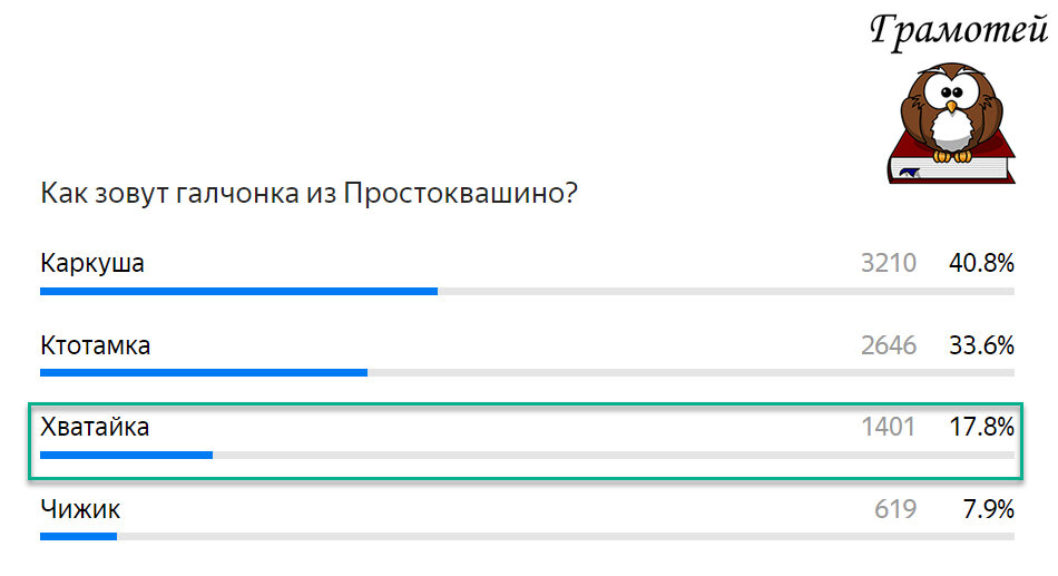 Галчонка из Простоквашино звали Хватайка. Фото автора