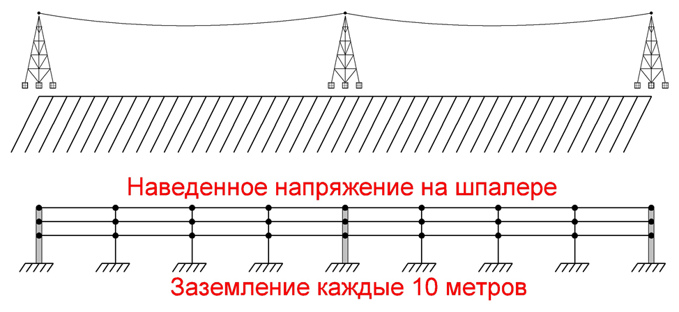 Наведенное напряжение. Расчетная схема многопролетной неразрезной балки. Схема неразрезной балки. Многопролетная неразрезная балка схема. Поперечная сила в многопролетной балке.