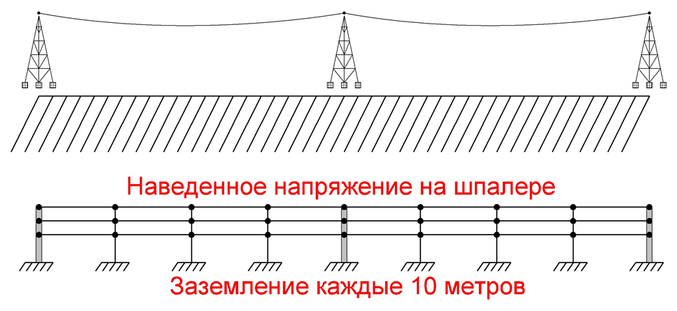 Наведенное напряжение это