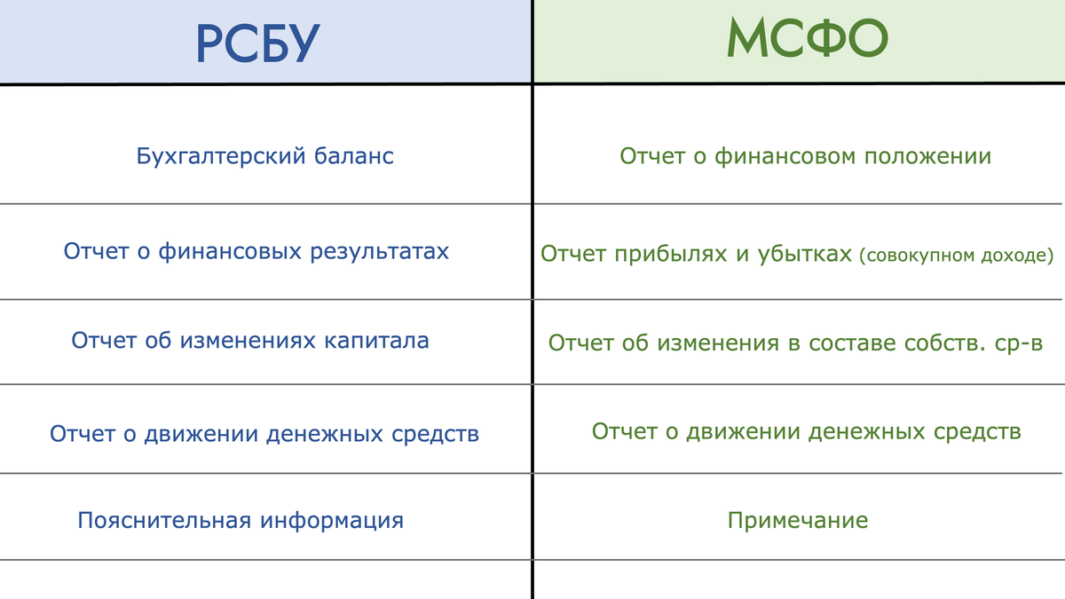 Как разобраться в бухучете за 15 минут | Простая экономика | Дзен