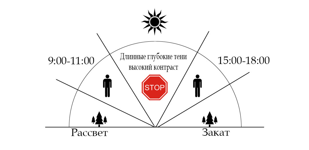 "Золотой час"