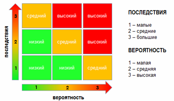 Карта рисков салона красоты