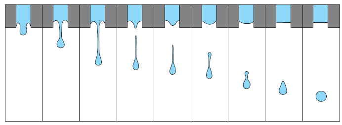 Рис. 2. Схема процесса падения капли