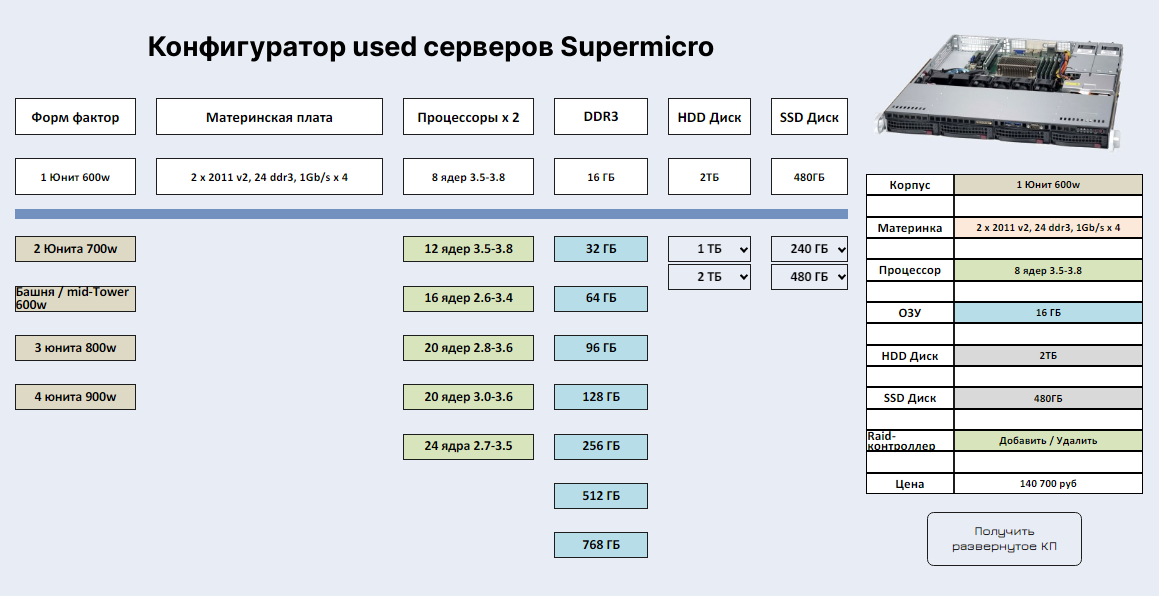 Конфигуратор на сайте jetserver.ru